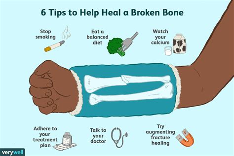 fear and hunger how to cure broken bones|How do i heal broken bone bro : r/FearAndHunger .